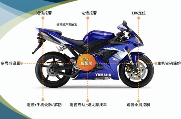 Cheap FMGSM motorcycle tracker and alarm, lock, mobilephone alarm,HYPHON alarm,remote controller for sale