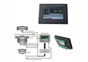 Best Bag Weighing Indicator controller DC24V Power Input With Reverse Polarity Protection wholesale