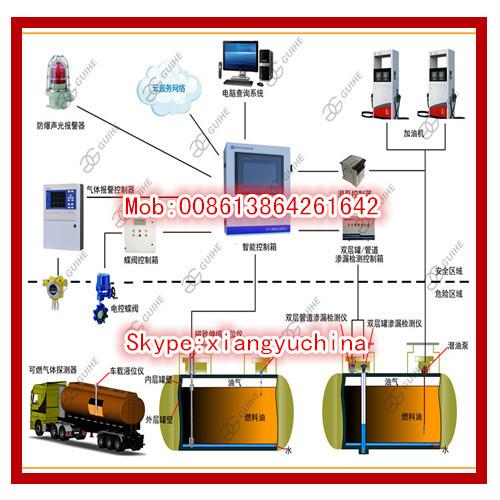 Cheap Anti explosion proof Automatic Tank level gauge, Digital Underground diesel fuel tank gauging monitor system for sale