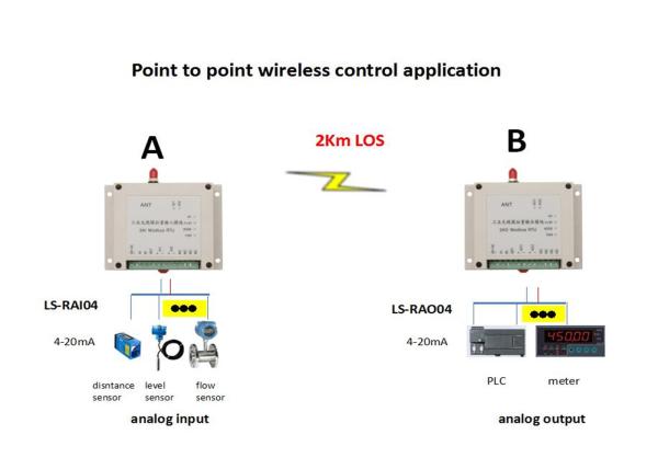 Cheap 1W 2km LOS 4-20mA Wireless Analog I/O Module for sale