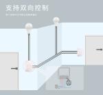 wifi smart switches Remote&Voice control with Scheduling and automation,Energy