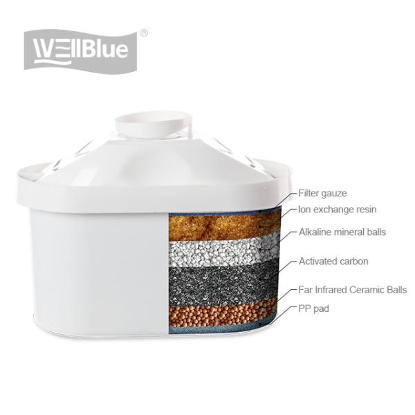 Cheap Maxtra Pitcher Replacement Filter Cartridge , Mineral Alkaline Water Jug Filter for sale