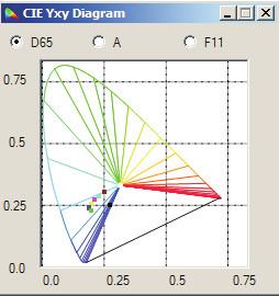 Cheap Professional 3nh Color Matching Software For Spectrophotometer NS800 for sale