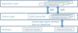 Best NetTAP® SDN Technology Innovative Application of Network Traffic Control Visibility Part 2 wholesale