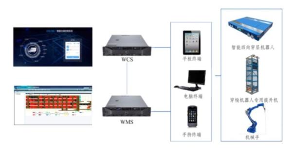 Cheap Monitoring System WMS WCS ASRS Automated Material Handling System for sale