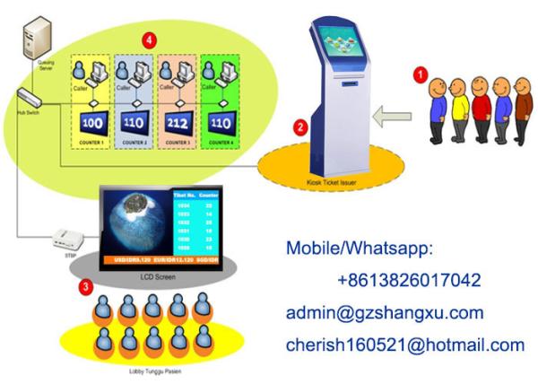 Cheap Digital LCD TV Display Attractive Dynamic Queue Management System for sale