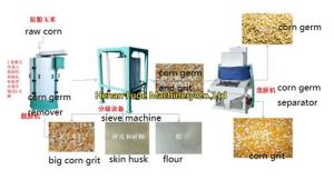 China corn degerminator machine, Corn degerming machine, Corn germ extraction machine on sale