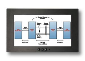 Best Daylight Viewable LCD High Brightness LED Screen IP67 Full Water Resistance wholesale