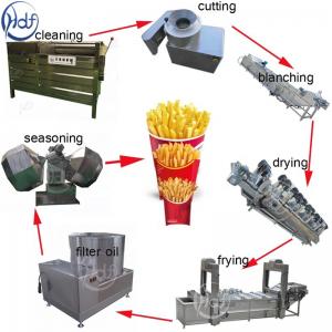 China Banana And Potato Chips Making Machine Manufacturer Bangladesh on sale