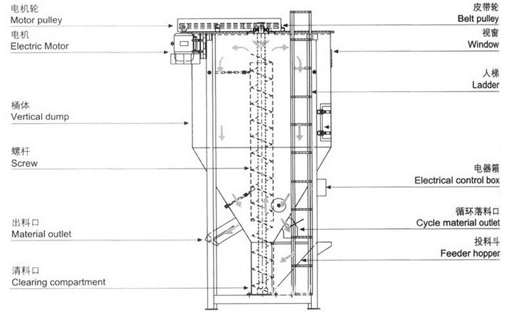 Paddle Type Industrial Blender Machine / Blender 3KW With 100kg