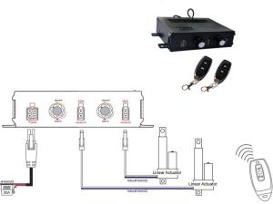 High Speed Adjustable DC Electric Linear Actuator Controller