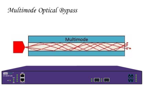 Cheap Access Traffic Optical Bypass Switch Network TAP Multimode Optical Protection Link for sale