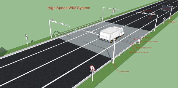 Cheap Highway Overload Control High Speed Weigh In Motion System Hengliang for sale