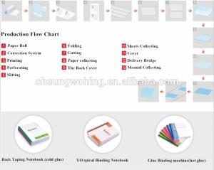 Best Professional Notebook Making Machine Automatic Paper Ruling And Folding Production Line wholesale