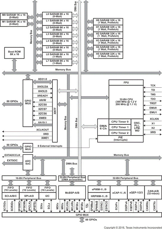 MSP430FR2632IRGER 16 Bit Microcontrollers IC Capacitive Touch MCU With 8 Touch IO