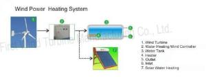 Best Wind Power Heating System wholesale