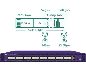 Best Traffic Data Slicing Network Tap Device Of Network Traffic Content Distribution Strategy wholesale