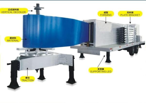 Cheap VERTICAL TYPE LARGE SPAN ROLL FORMING MACHINE for sale