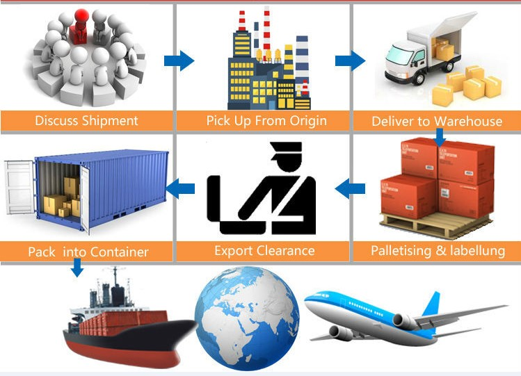 Full Container Load Shipping FCL 40HC 40HQ Container Service from to Linz Port Austria Freight Forwarder Local Pick Up