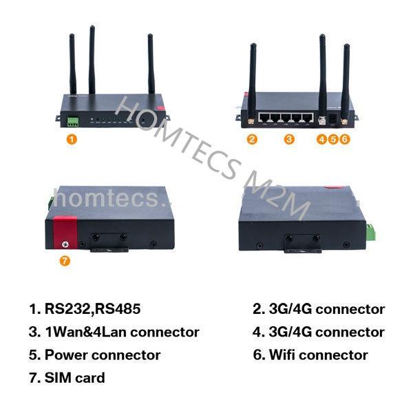 Cheap H50series 4g lte module router support WiFi Openvpn for sale