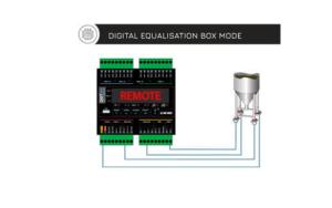 China 120 Fieldbus Updates Per Second Accurate Scale Weighing Controller on sale