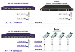 Cost Effective Network Packet Broker With Packet Duplication Layer 2/3/4/7 Filtering