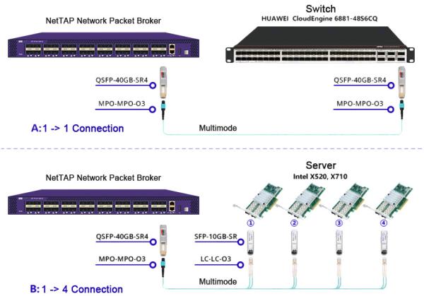 Cheap Cost Effective Network Packet Broker With Packet Duplication Layer 2/3/4/7 Filtering for sale