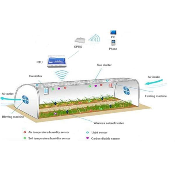 Cheap Agricultural Modbus RTU Ethernet Remote Management IOT Device System RS485 RS232 for sale