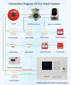 China Event Record Addressable Fire Alarm Control Panel For Accurate And Detailed Fire Alarm Information on sale