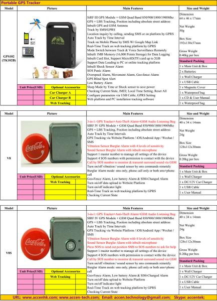 Cheap 2017 Person Portable Handheld Car Vehicle GSM GPRS GPS Tracker Locating Device System Factory Catalog Offer Price List for sale