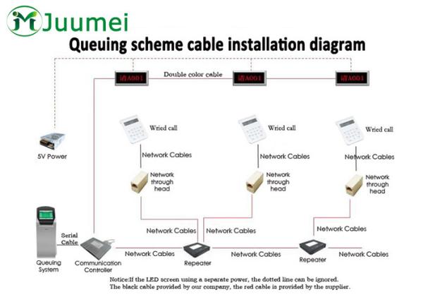 Cheap Digital Automatic Queue Management System For Multi Counters for sale