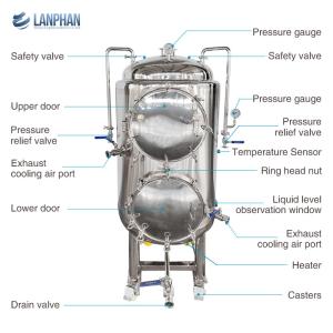 Best Mushroom Sterilizing Equipment Substrate Autoclave Machine For Mushroom Spawn wholesale