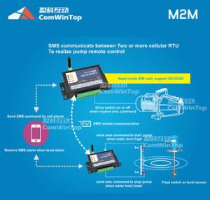 GSM 4 Digital Input and 4 Digital Output to Control Water Pump via SMS