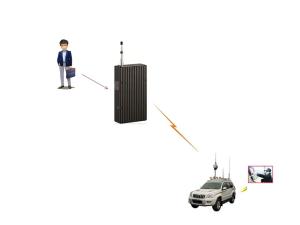 Long Range 300MHz 80W COFDM Camera Mount Video Transmitter