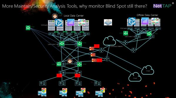 NetTAP® MATRIX NetInsight™ Network Traffic Also Key Data Source Business Network