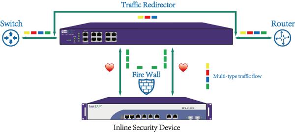 Cheap Copper Bypass TAP Switch To Keep Network Traffic Flowing When Inline Security Tools Fail for sale
