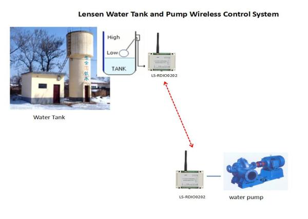 Cheap 5km Wireless Control Module for sale