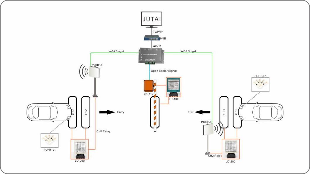 12-24V Double Way Vehicle Loop Detector for Gate
