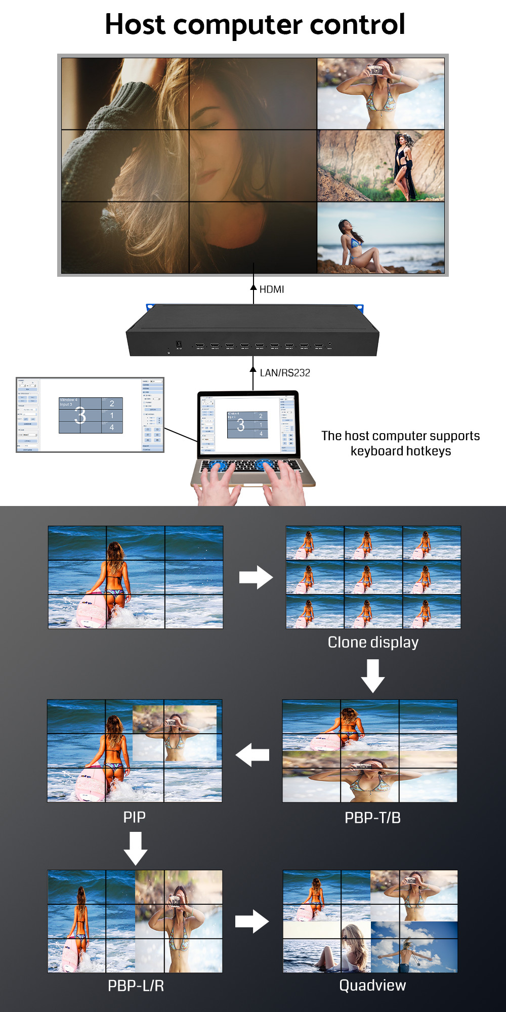 BIT-VP-U1-IC409Pro 3x3 LCD LED Video Wall Controller 4096x2160@60Hz Resolution