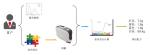 USB Interface Color Matching Software With Color Correction