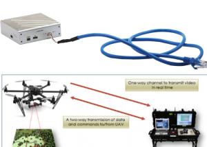 Best 30km Wireless Range UAV Video Links Transmit Mavlink telemetry info as flight info wholesale