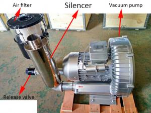 China China High Pressure Air Blower Vacuum Pump on sale
