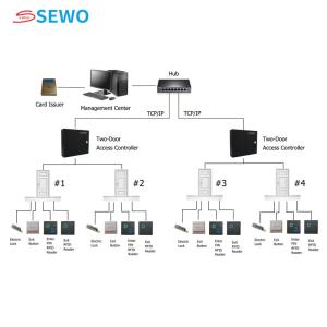 Best 4 Door Controller Access Control System Support Face Recognition Time Attendance Machine wholesale