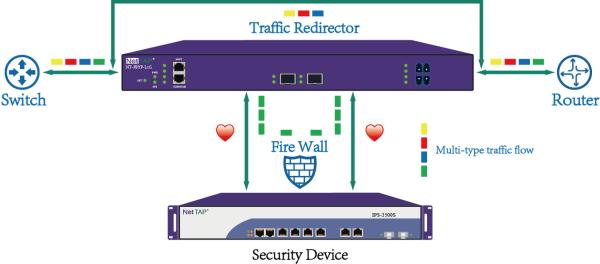 Specflow Policy Flow Protection Bypass Switch Based On Network Packet Broker