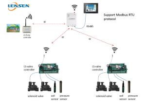 Best FCC Wireless Irrigation Controller wholesale