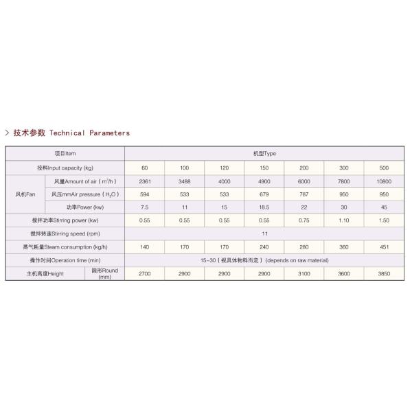 PLC Control Electric Heating Lab Scale Fluid Bed Dryer