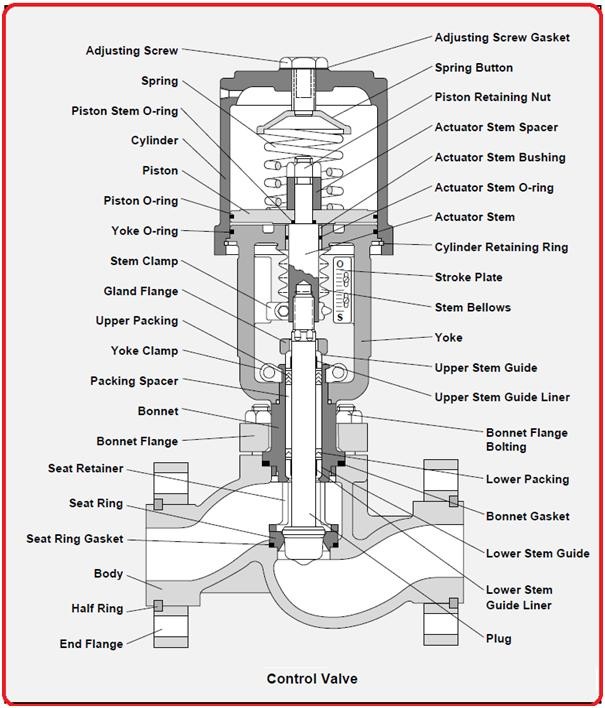 3 Way Diverting Mixing Globe Control Valve For Monitor Piping System Commodity Flowing