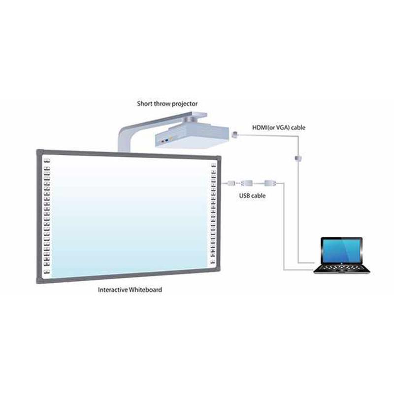 83 Inch Smart Interactive Whiteboard With 20 Point Touch, Suitable For Collaborative Learning 0