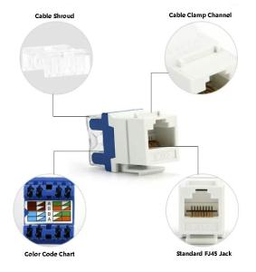 China unShielded CAT6 RJ45 Socket - 23% Lower EMI for Factory Automation (TIA-568 )compliant on sale