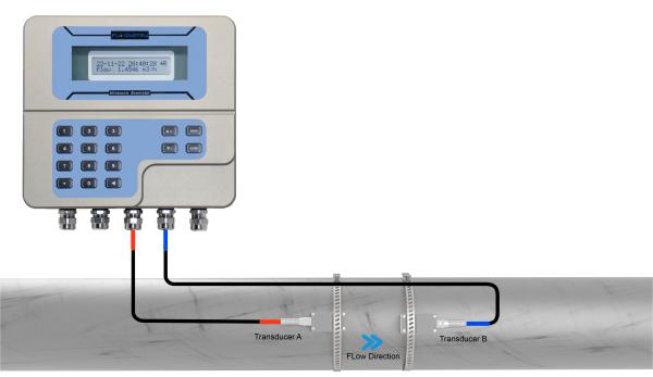 Cheap ST502 4-20mA Output Ultrasonic Flowmeter for sale